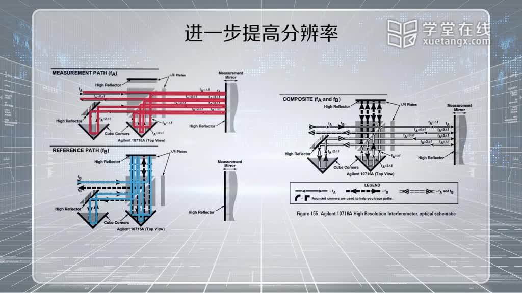 [5.5.1]--4.5平面鏡干涉儀(2)#硬聲創(chuàng)作季 