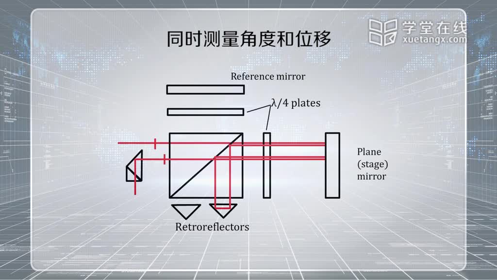 [5.6.1]--4.6幾何量測(cè)量用干涉儀(2)#硬聲創(chuàng)作季 