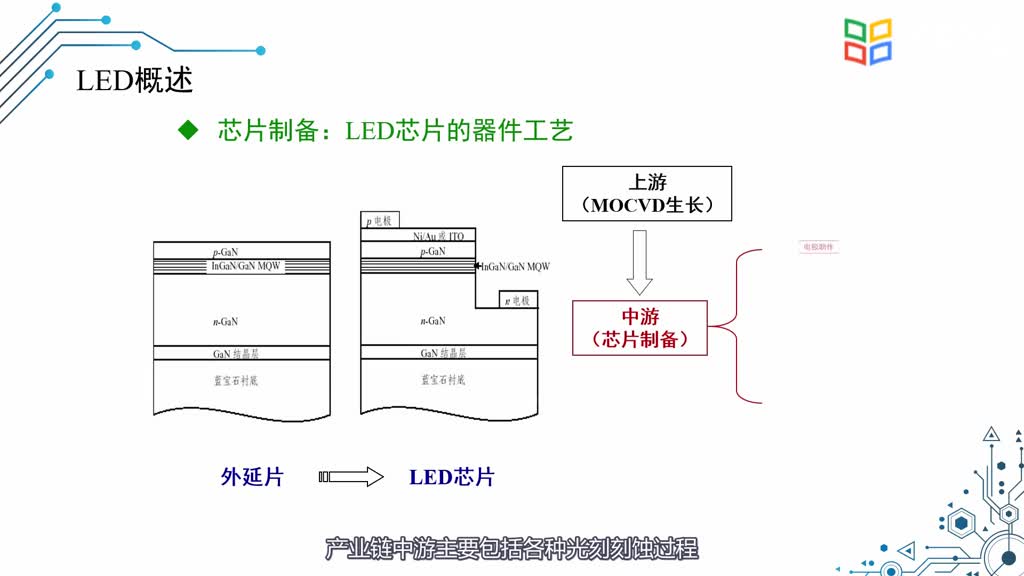 [6.1.1]--LED概述(2)#硬聲創作季 