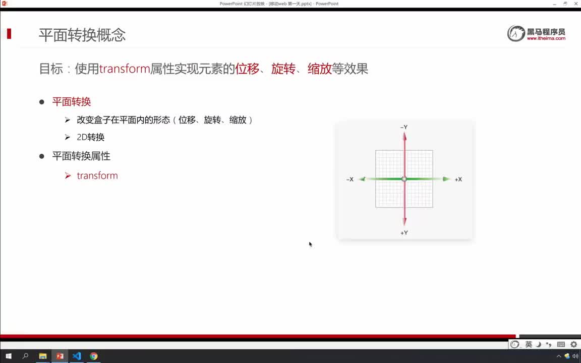 web前端Day1-09-平面转换-位移