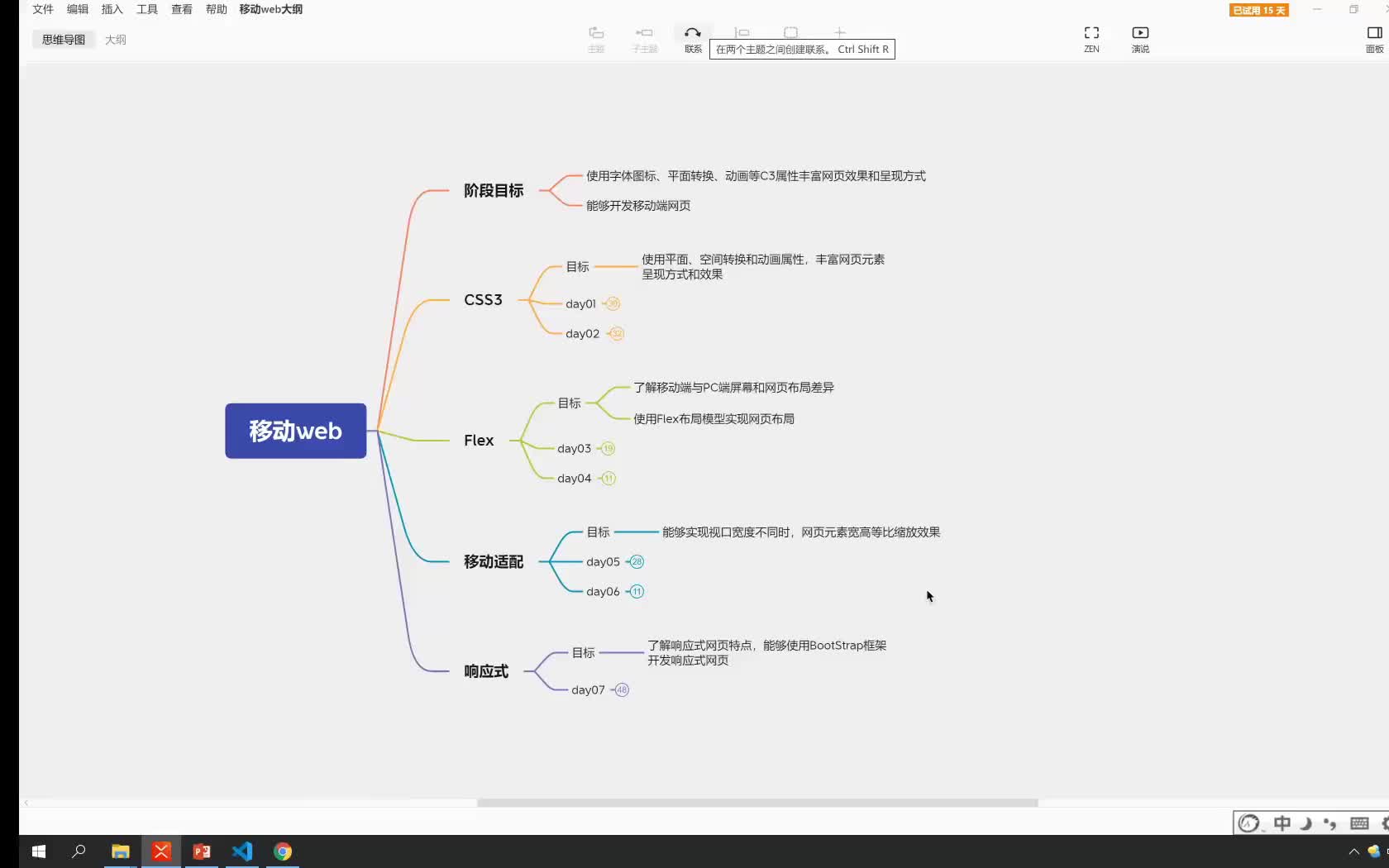 web前端Day1-02-今日课程介绍