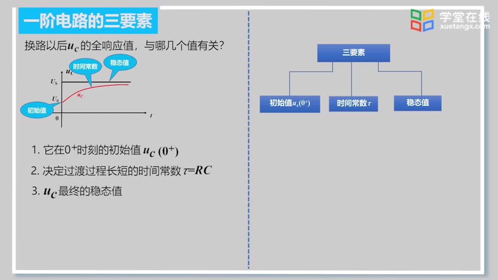 [6.7.1]--13.4一階動態(tài)電路的三要素法1(2)#電路知識 