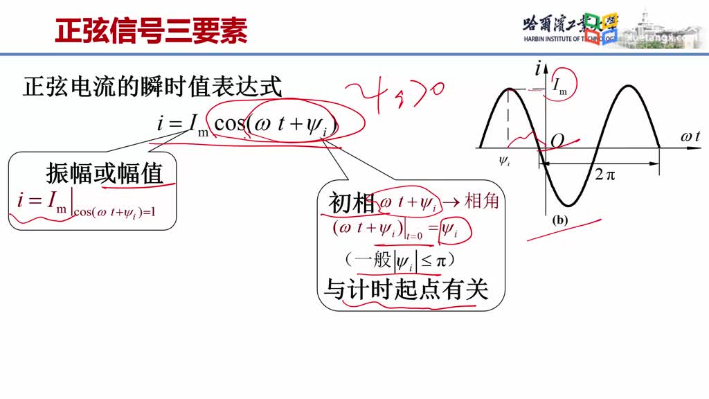 [7.2.1]--7.1.1正弦信號三要素Video(2)#電路知識 