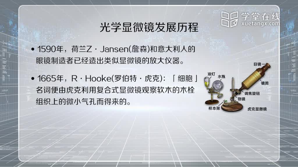 [7.1.1]--6.1顯微鏡發展歷史(2)#電路知識 