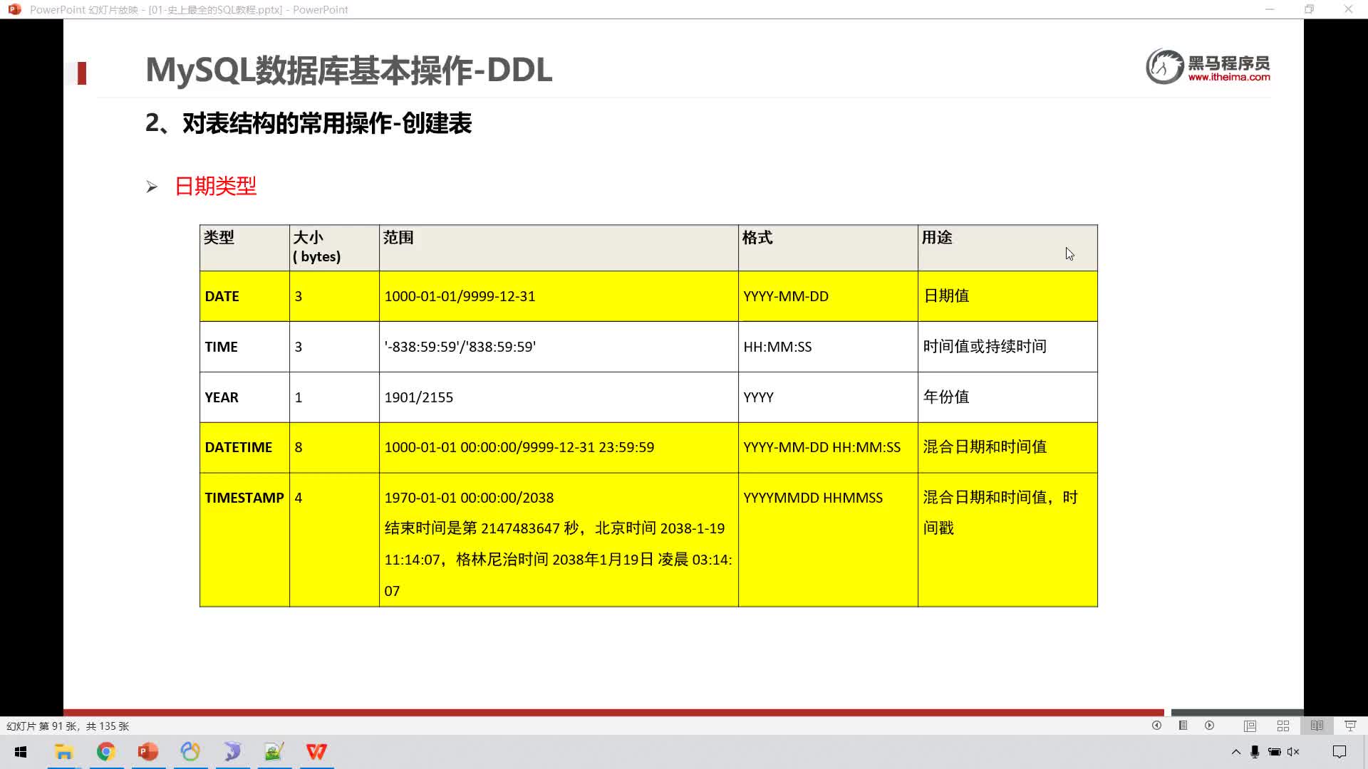 大數(shù)據(jù)MySQL8.0-18-MySQL數(shù)據(jù)庫基本操作-DDL-數(shù)據(jù)類型-日期類型