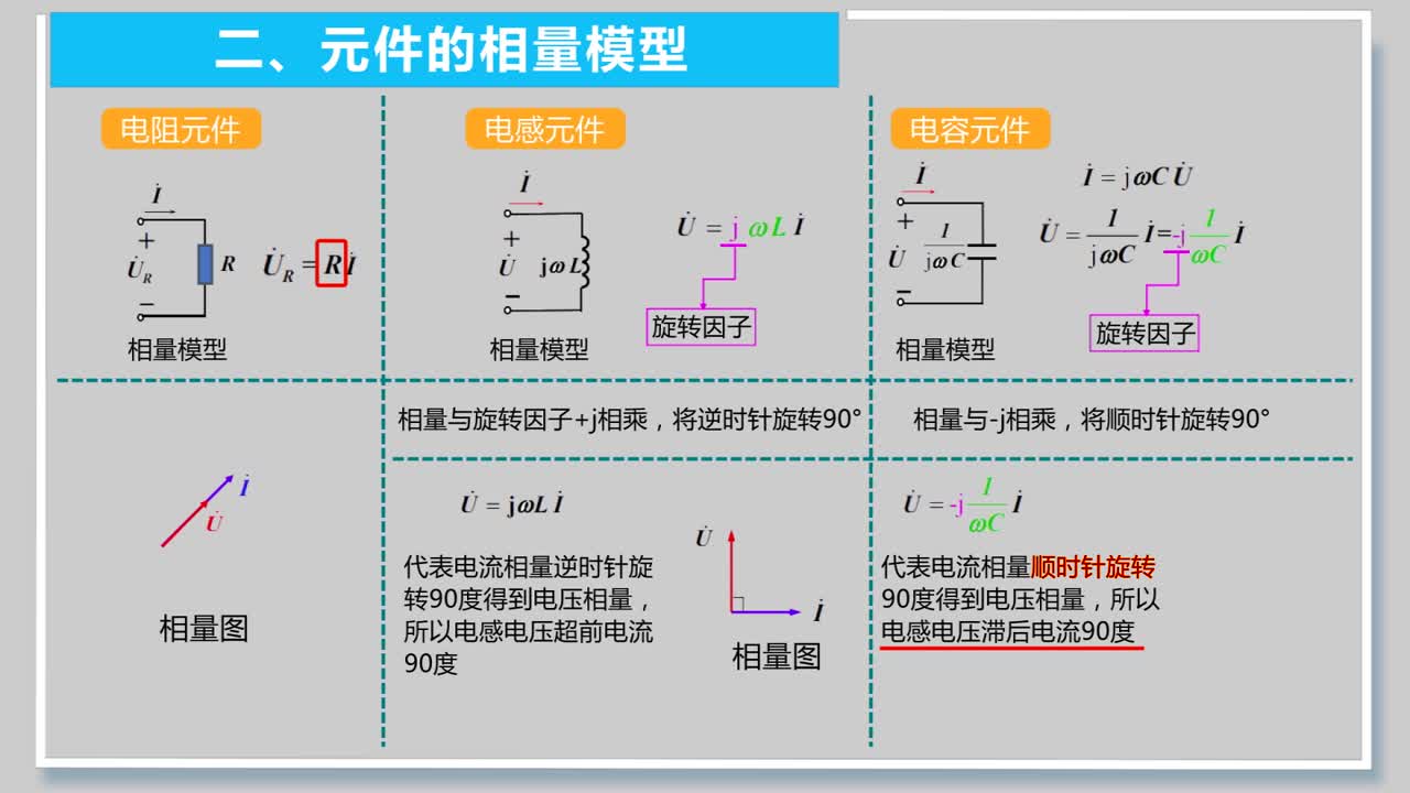 [7.7.1]--15.1（2）元件約束的相量模型(2)#電路知識 