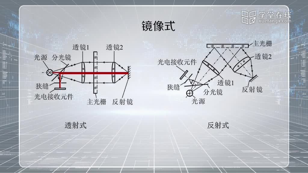 [9.5.1]--8.5光柵讀數頭(2)#電路知識 