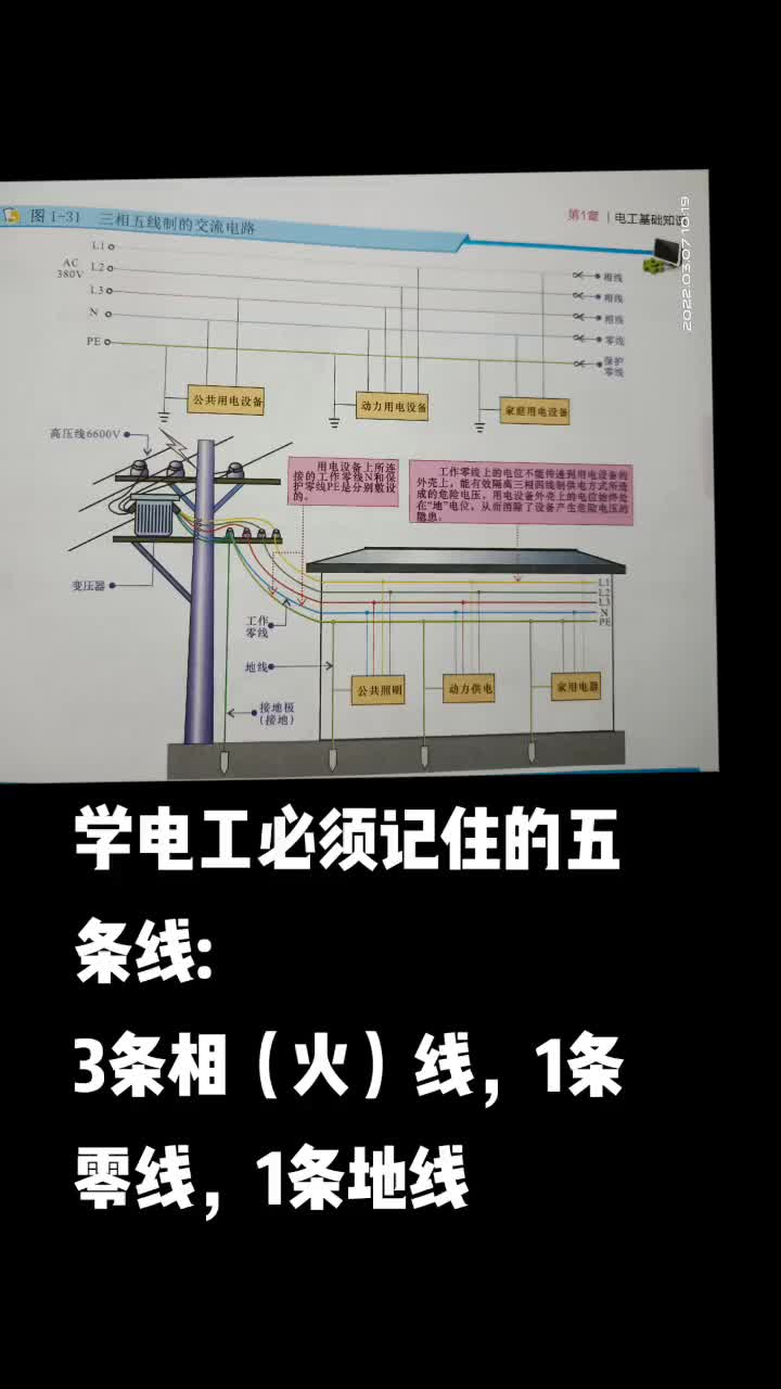 #硬聲創(chuàng)作季   電工入門(mén)必會(huì)（1）三相五線(xiàn)制