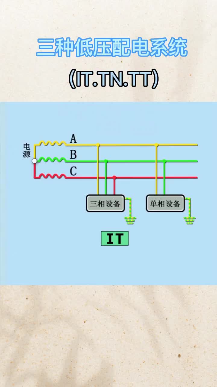 #硬声创作季   电工入门必会（2） 三种低压配电系统，IT TN TT系统，看完你学会了吗？