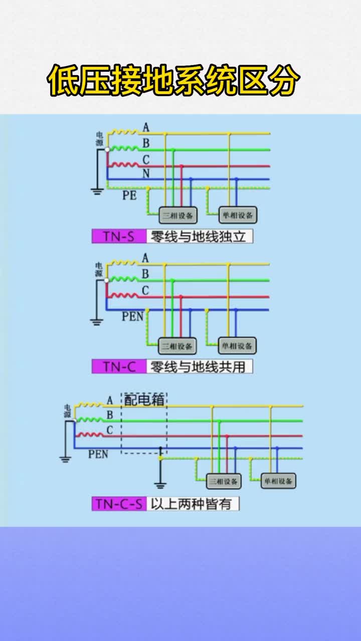 #硬声创作季   电工入门必会（3） 低压接地系统如何区分TN-s TN-c TN-c-s