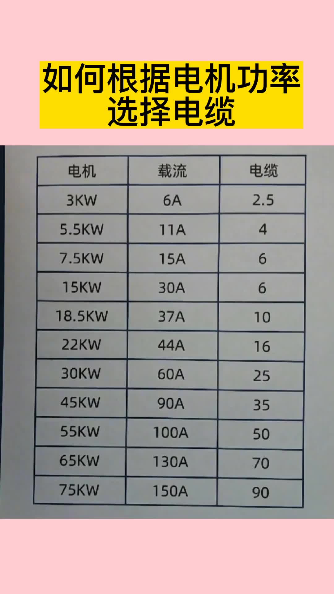 #硬声创作季   如何根据电机功率选择电缆（此选择方法适用于较长电缆的选型，短距离不用考虑额定电压不足的问题）