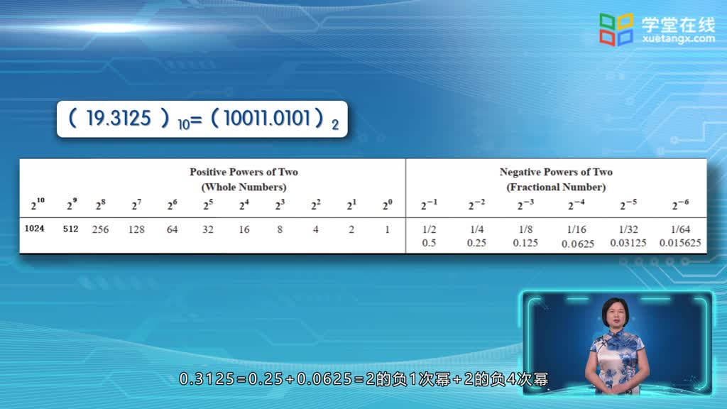 電路知識：2–1NumberSystems(3)#電路知識 