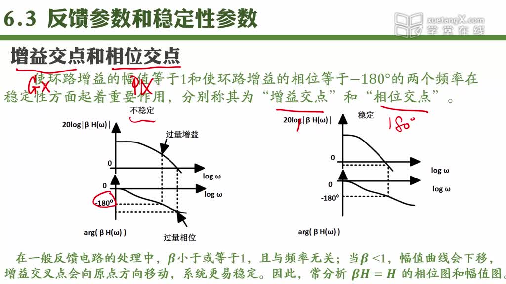 電路知識：6.3反饋參數和穩定性參數(2)#電路知識 