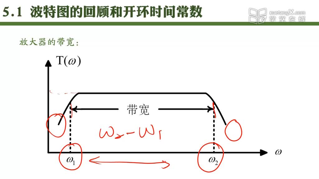 電路知識(shí)：5.1波特圖的回顧和開環(huán)時(shí)間常數(shù)(2)#電路知識(shí) 