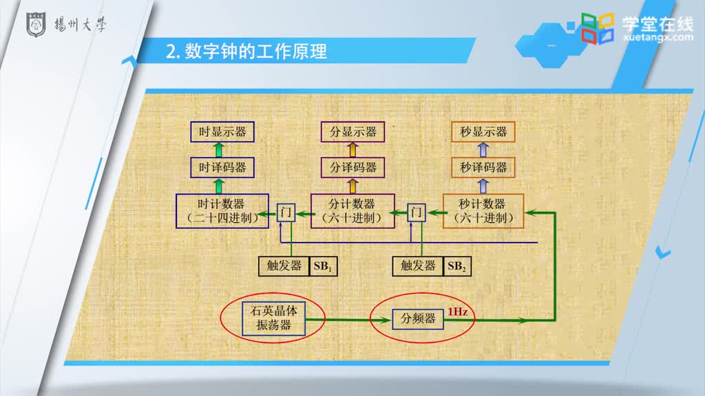 電路知識：9.6應用舉例(2)#電路知識 