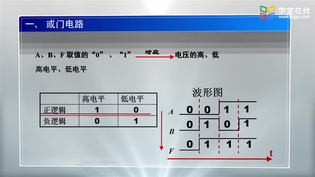 電路知識：8.1集成基本門電路(2)#電路知識 
