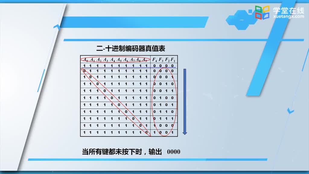 電路知識：8.5編碼器(2)#電路知識 