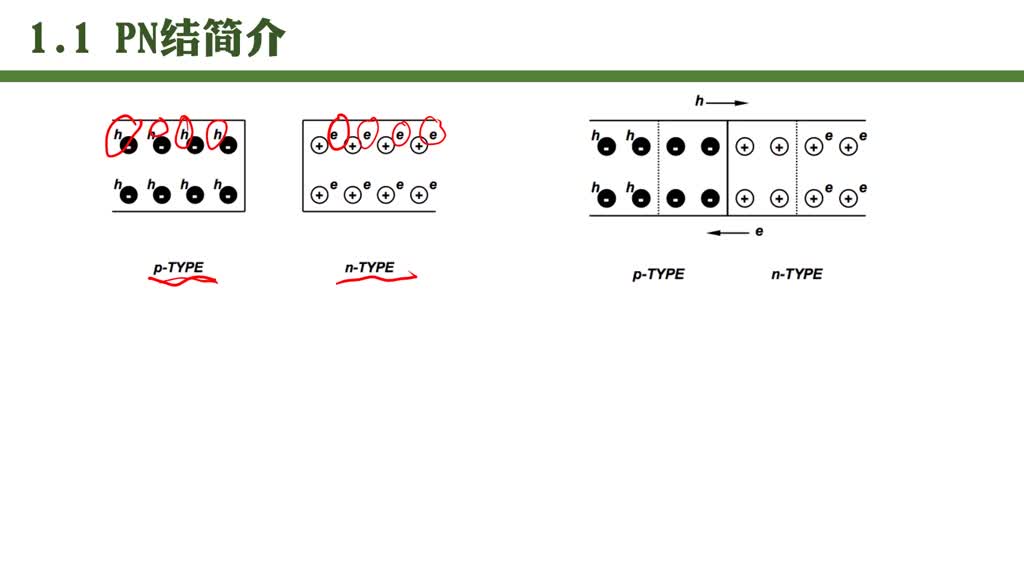 電路知識：PN結的簡介(2)#電路知識 