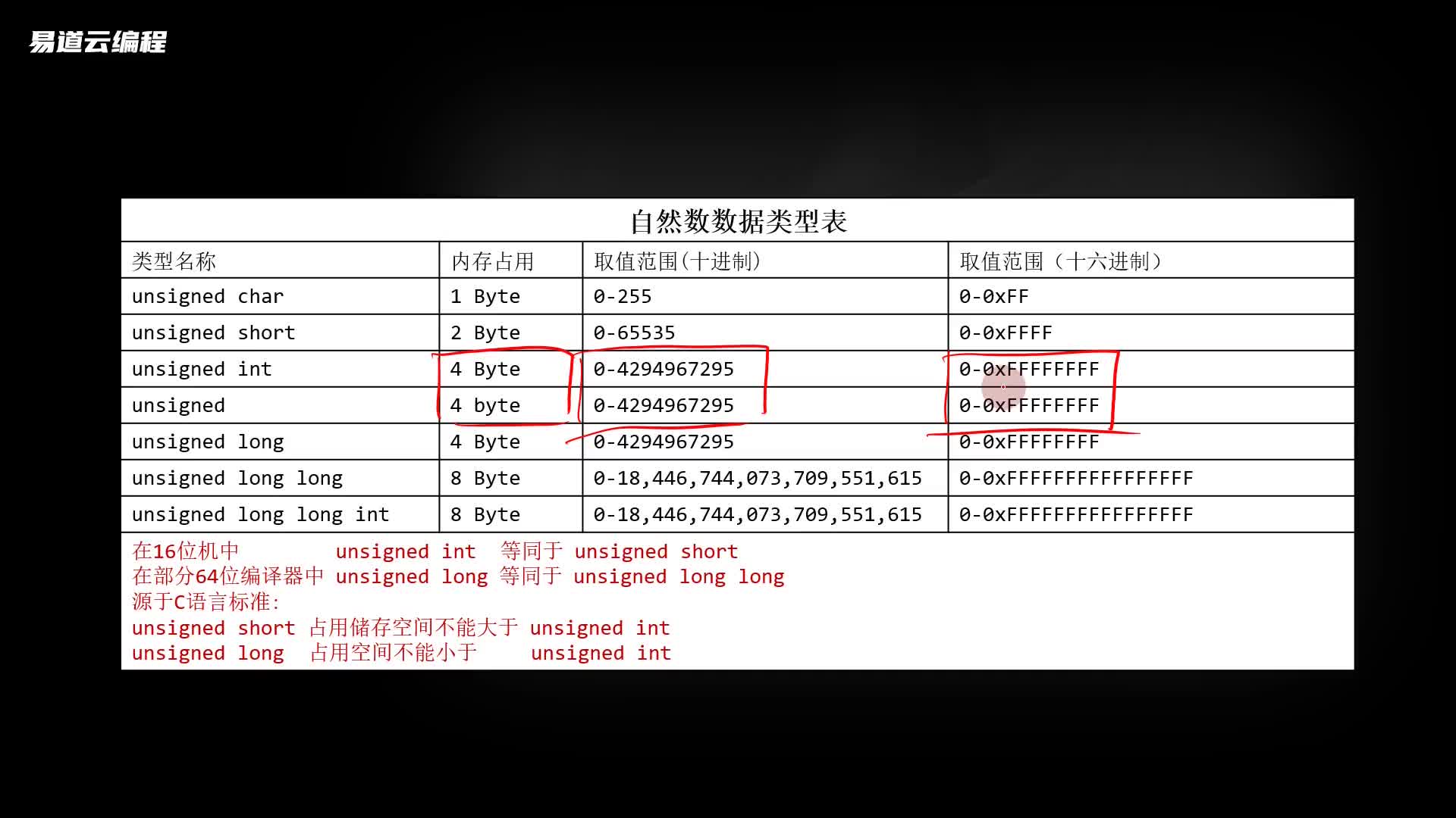 C语言基础入门 3.2 自然数数据类型(二) 易道云编程