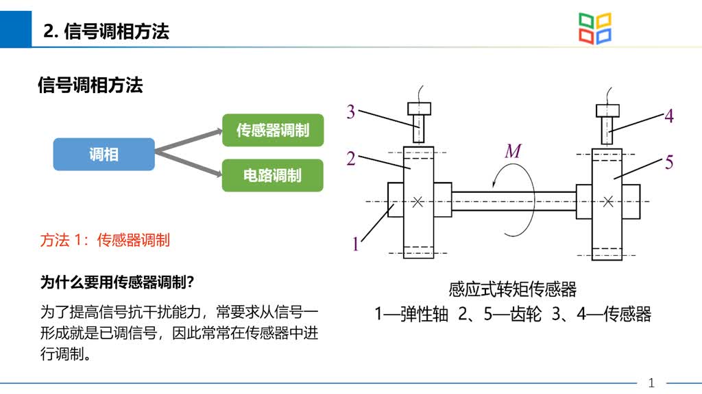 電路知識：調相式測量電路(2)#電路知識 