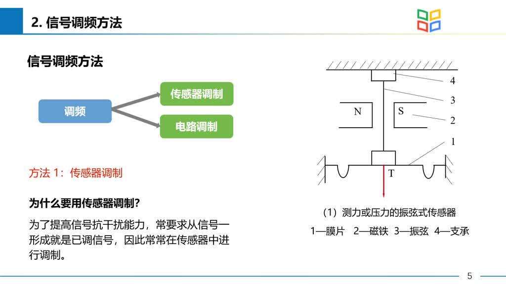 電路知識：調頻式測量電路(2)#電路知識 