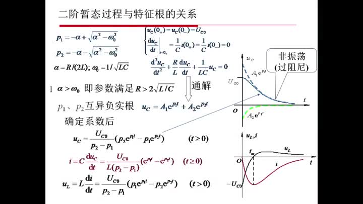 電路知識：二階電路的暫態過程(3)#電路知識 