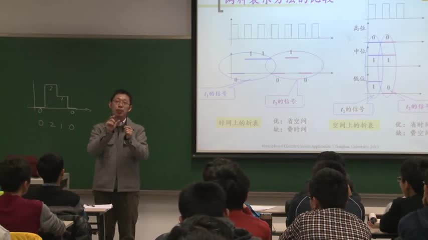 電路知識：數(shù)字系統(tǒng)的基本單元（part1）(3)#電路知識 