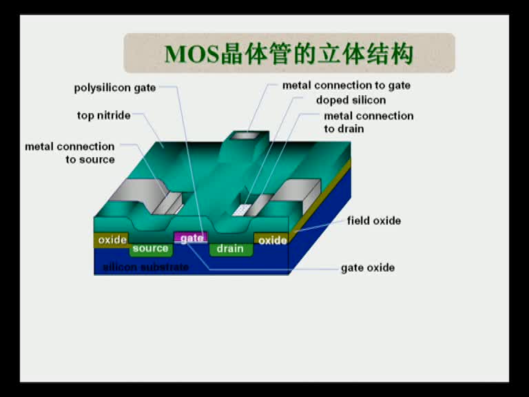 電路知識：第三章（1）(2)(1)#電路知識 