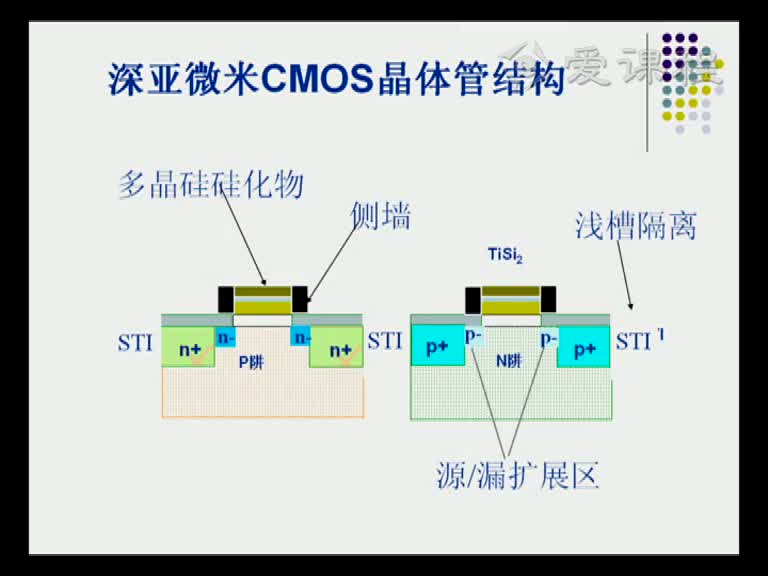 電路知識：第三章（3）(1)(2)#電路知識 