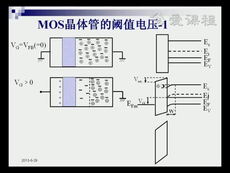 電路知識：第五章（2）(1)(2)#電路知識 