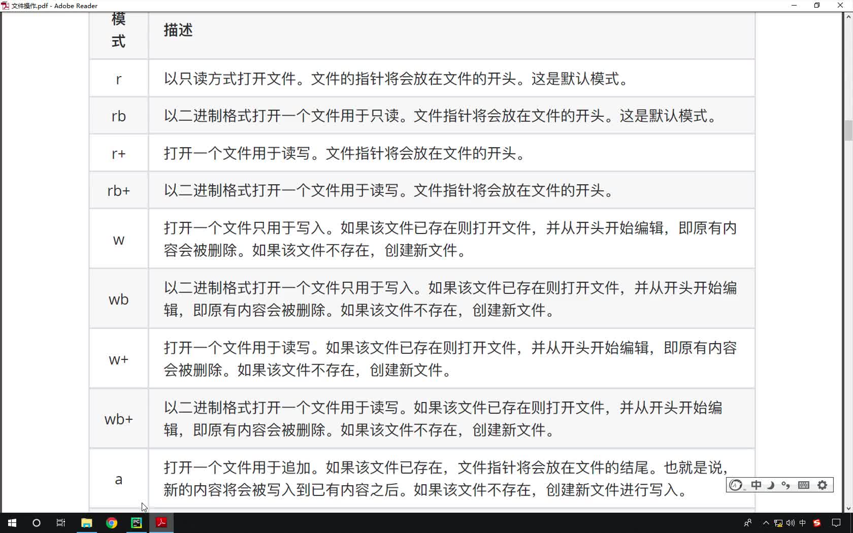 Python基礎教程Python入門到精通教程day13_03-訪問模式特點01