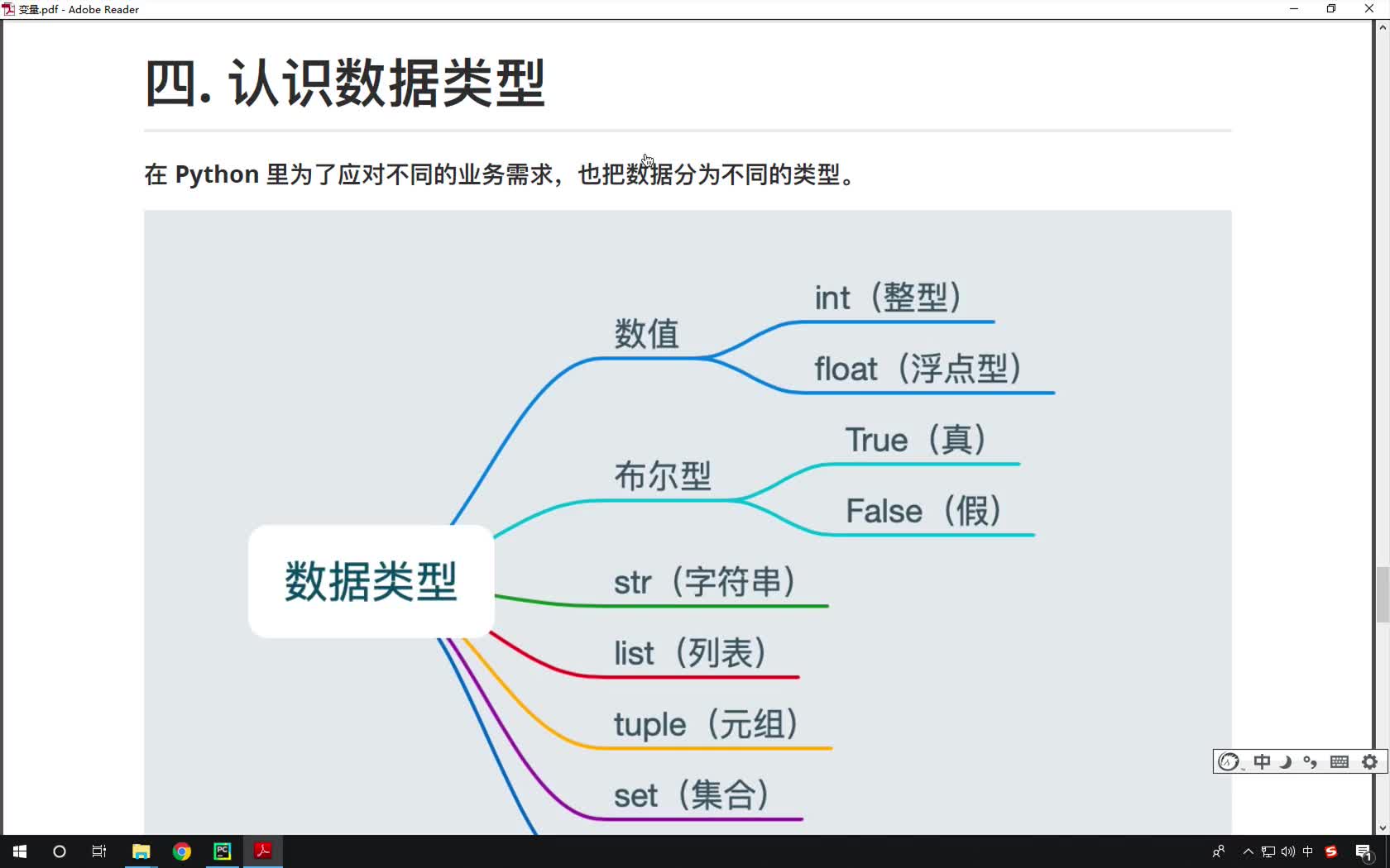 Python基礎教程Python入門到精通全套day1_20-認識數據類型
