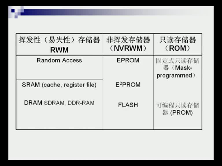 電路知識：第十章（1）(2)(2)#電路知識 