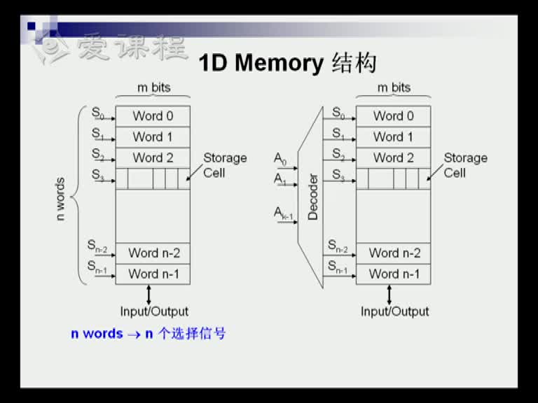 電路知識：第十章（1）(3)(1)#電路知識 