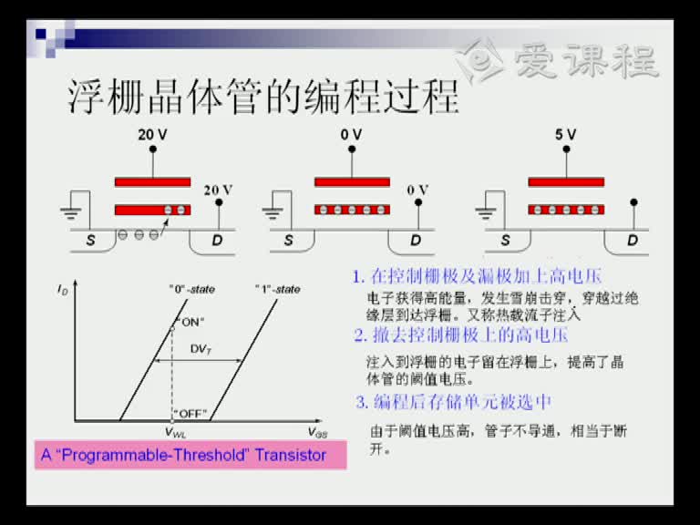 電路知識(shí)：第十章（3）(2)(2)#電路知識(shí) 
