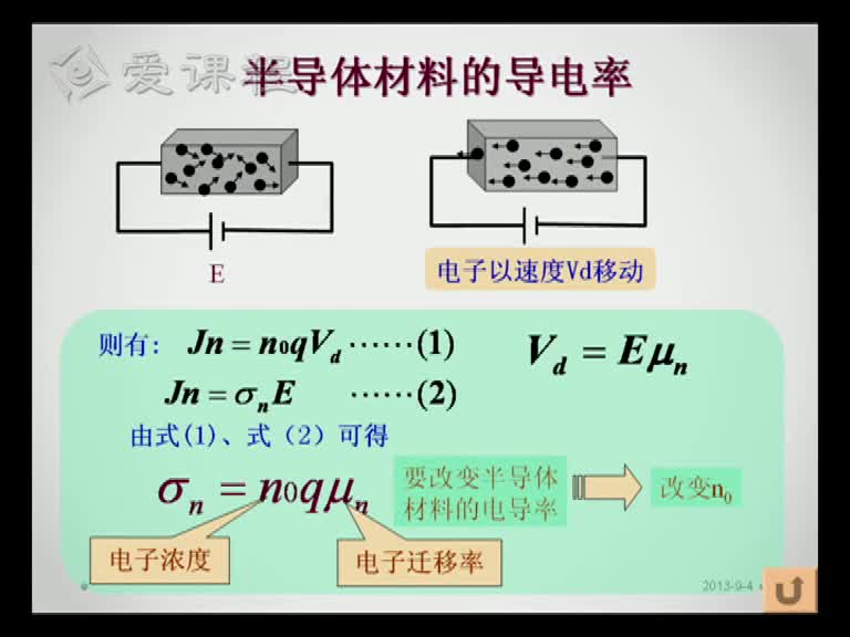 電路知識(shí)：第四章(2)(1)#電路知識(shí) 