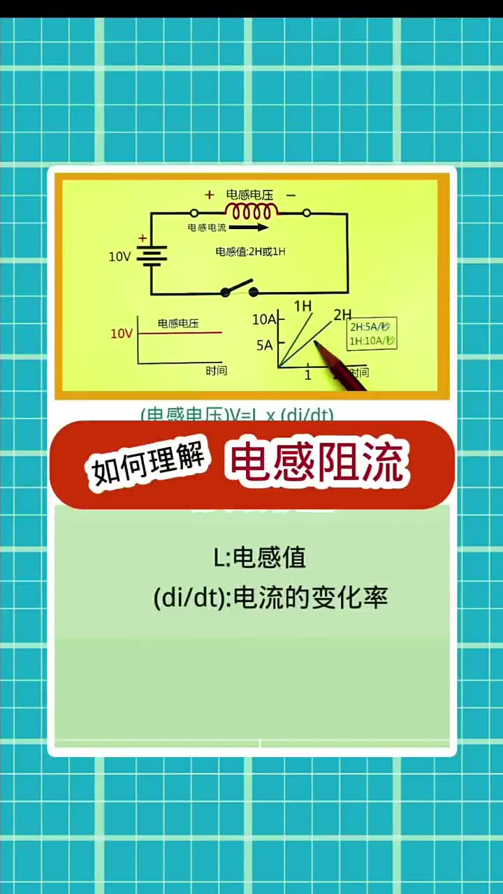 電感 電感越大 電流增加的速度越慢