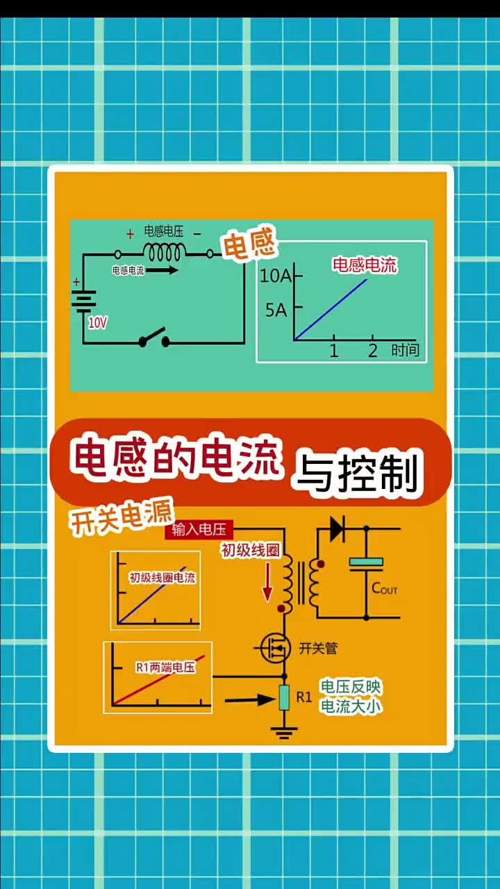 電感 把電感電流轉(zhuǎn)化成電壓信號(hào)