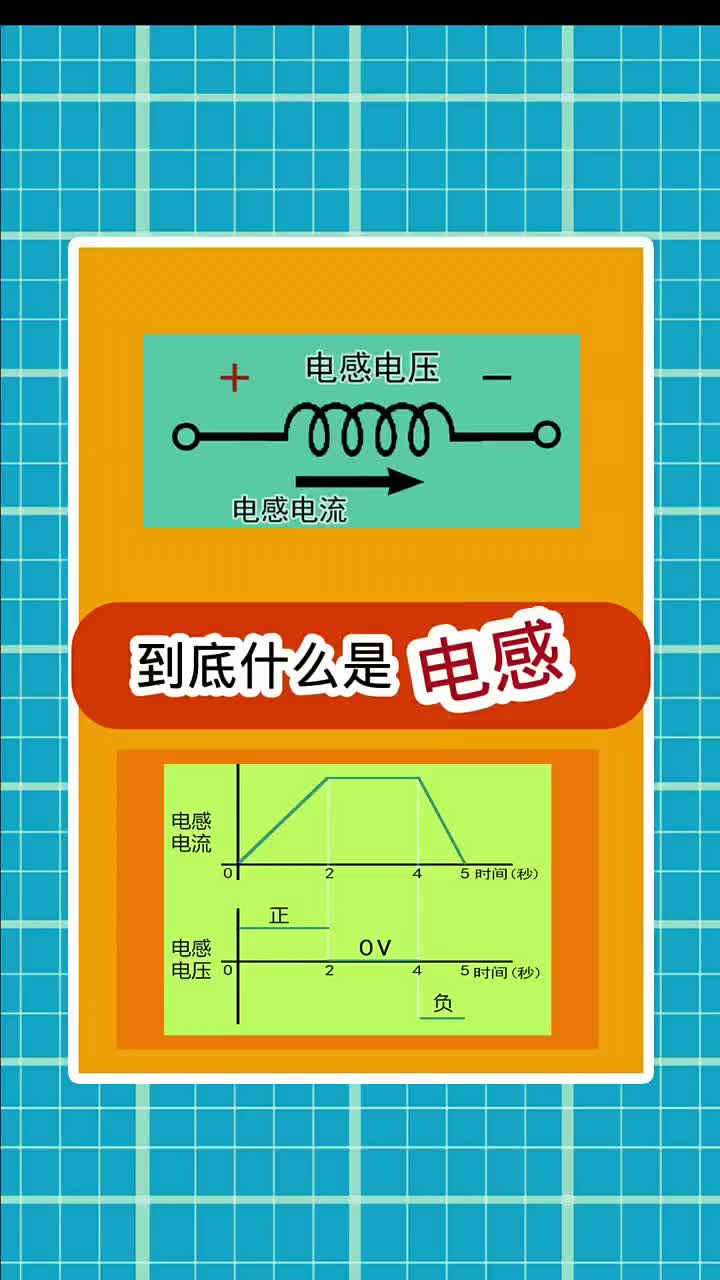 電感 電感(inductance)是一種電路屬性，具體有什么屬性呢？