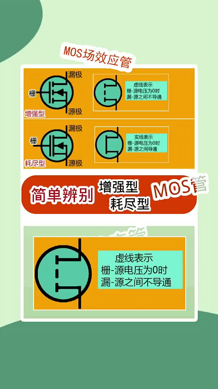 電子 箭頭朝內表示N溝道場效應管，朝外為P溝道。