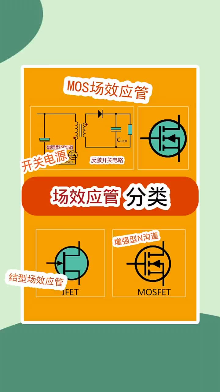 電子 場效應管主要分兩大類結(jié)型和MOS