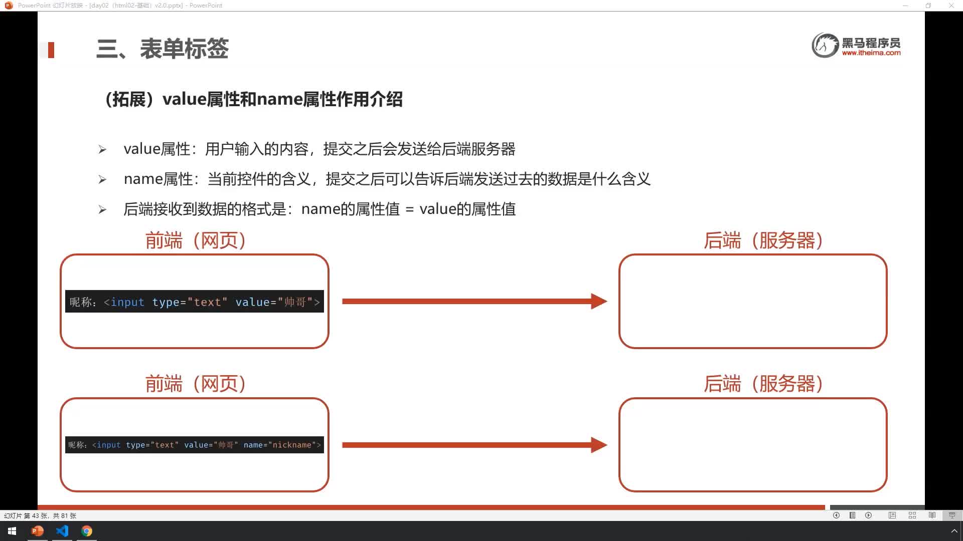 Web前端入門基礎day02-15-（拓展）value屬性和name屬性介紹