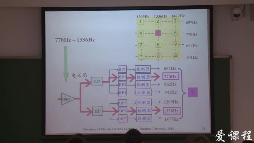 電路知識：頻率特性與濾波器，諧振1（part2）(2)(1)#電路知識 