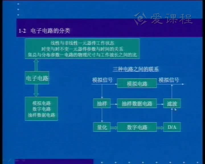 電路：1引言（上）：電子電路設計與發展(2)(3)#電路知識 