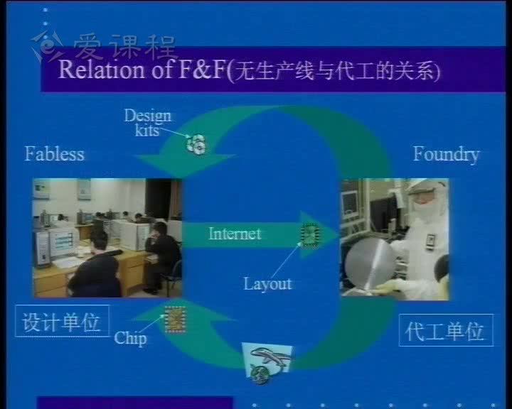電路：2引言（下）與PN結基礎(2)(1)#電路知識 