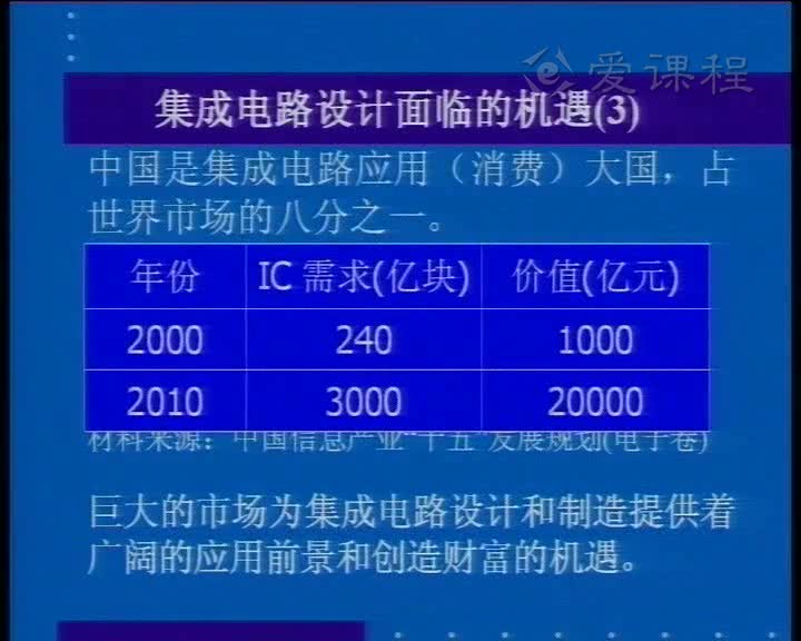 電路：2引言（下）與PN結(jié)基礎(chǔ)(2)(3)#電路知識(shí) 