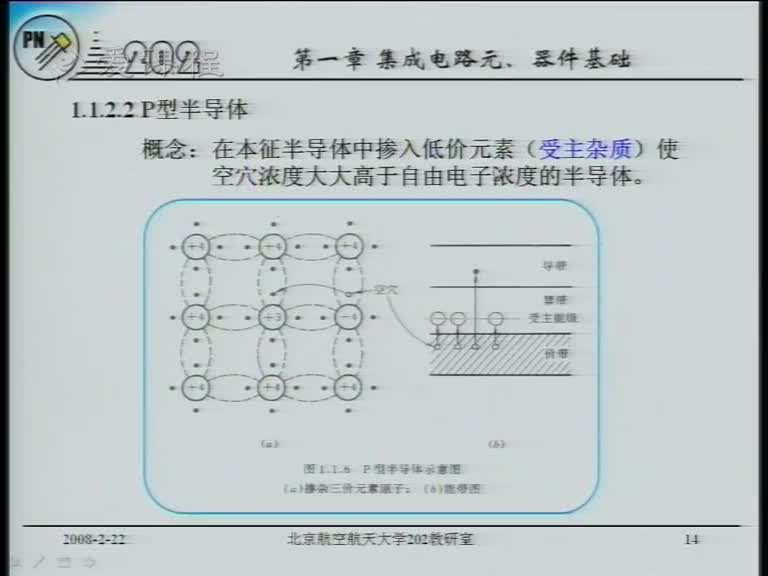 電路：3半導(dǎo)體基礎(chǔ)與PN結(jié)(1)(3)#電路知識 