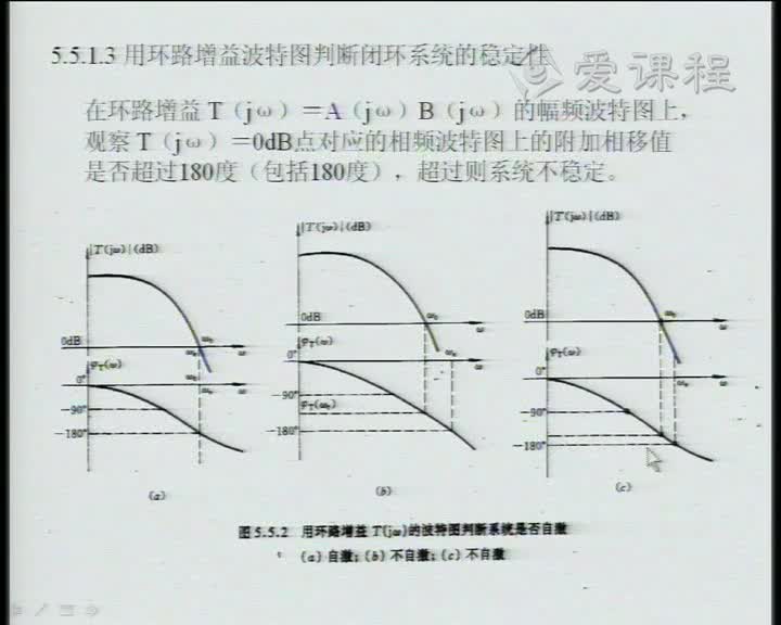 電路：40負反饋電路的時域頻域特性及穩定性(3)(2)#電路知識 