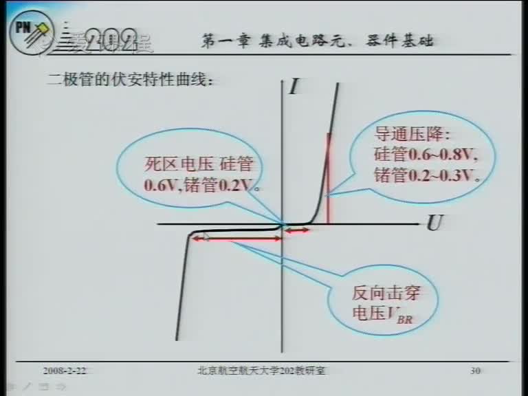 電路：4PN結特性與小信號等效模型(1)(3)#電路知識 
