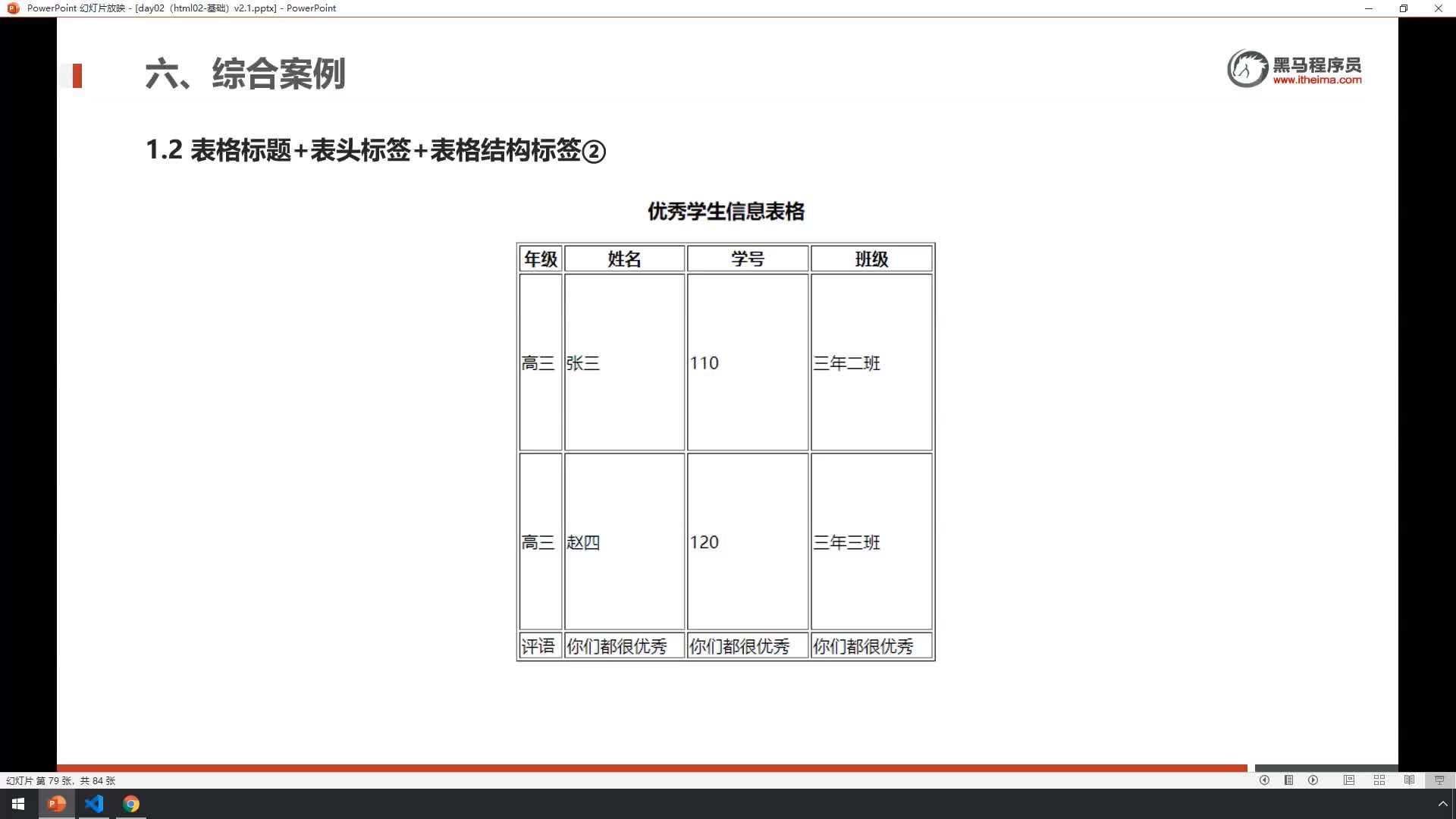 Web前端入门基础day02-32-案例1-优秀学生信息表格-合并单元格